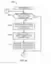 Fig. 07 - Methods, apparatus, and articles of manufacture to provide a multicast virtual private network (MVPN)