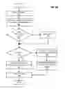 Fig. 10 - LSP ping/trace over MPLS networks using entropy labels