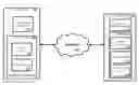 Fig. 01 - Methods and systems for resource allocation