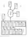 Fig. 06 - Methods and systems for resource allocation