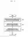Fig. 10 - Method and apparatus for executing application based on open computing language