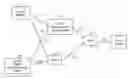 Fig. 01 - Overload protection in a communication network