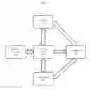 Fig. 03 - System and method for sharing content in an instant messaging application