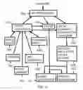 Fig. 06 - System and method for voice networking