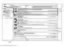 Fig. 01 - Organizing messages into conversation threads
