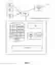 Fig. 02 - Organizing messages into conversation threads