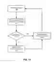 Fig. 15 - Organizing messages into conversation threads