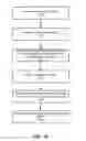 Fig. 17 - Organizing messages into conversation threads