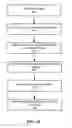 Fig. 19 - Organizing messages into conversation threads