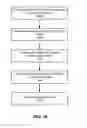 Fig. 20 - Organizing messages into conversation threads