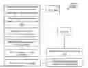 Fig. 01 - System for automatic blogging and social group interactions