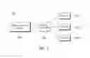 Fig. 02 - ORGANIZATION OF INPUTS FOR ONLINE SERVICE