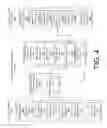 Fig. 05 - Trusted execution environment extensible computing device interface