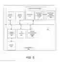 Fig. 08 - System and method for secure authentication