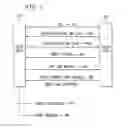 Fig. 04 - Broadband certified mail