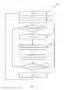 Fig. 07 - Secure distributed publish/subscribe system