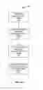 Fig. 05 - Multi-tenant application using hierarchical bean factory container