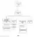Fig. 08 - Multi-tenant application using hierarchical bean factory container