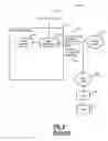 Fig. 04 - Secure access systems and methods to network elements operating in a network