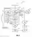 Fig. 08 - Secure access systems and methods to network elements operating in a network