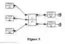 Fig. 06 - Providing localized content delivery with remote token authentication