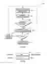 Fig. 04 - Authentication mechanism