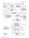 Fig. 03 - Utilizing vehicle information as a security pin/passkey