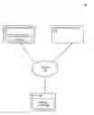Fig. 01 - Detection and repair of broken single sign-on integration