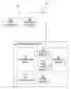 Fig. 01 - Single sign-on (SSO) for mobile applications