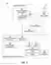 Fig. 03 - Single sign-on (SSO) for mobile applications