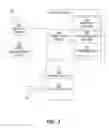 Fig. 04 - Single sign-on (SSO) for mobile applications