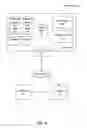 Fig. 02 - Digital badging for facilitating virtual recognition of an achievement