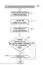 Fig. 01 - Transformation rules for one-time passwords