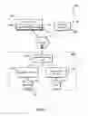 Fig. 02 - Adaptive timeouts for security credentials
