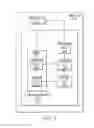 Fig. 04 - Secure management of a smart card