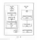 Fig. 05 - Secure management of a smart card