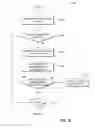 Fig. 19 - Cryptographic protocol for portable devices