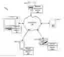 Fig. 01 - Identifying untrusted network access points
