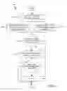 Fig. 06 - Identifying untrusted network access points