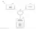 Fig. 01 - Managing security restrictions on a resource in a defined environment