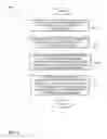 Fig. 05 - Managing security restrictions on a resource in a defined environment
