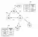 Fig. 01 - Using connections between users in a social networking system to regulate operation of a machine associated with a social networking system user