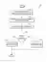 Fig. 01 - MANAGING OPERATIONS IN A CLOUD MANAGEMENT SYSTEM