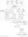 Fig. 01 - BLOCKING FORGIVENESS FOR DDOS