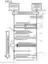 Fig. 03 - APPARATUS AND METHOD FOR REESTABLISHING A SECURITY ASSOCIATION USED FOR COMMUNICATION BETWEEN COMMUNICATION DEVICES