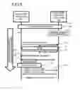 Fig. 06 - APPARATUS AND METHOD FOR REESTABLISHING A SECURITY ASSOCIATION USED FOR COMMUNICATION BETWEEN COMMUNICATION DEVICES