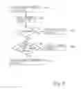Fig. 07 - System, arrangements and methods relating to access handling