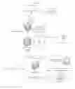 Fig. 06 - Informational enrichment for interactive systems