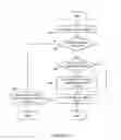 Fig. 08 - Routing of sessions to other communication networks