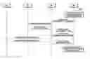 Fig. 01 - Voice transmission technology selection